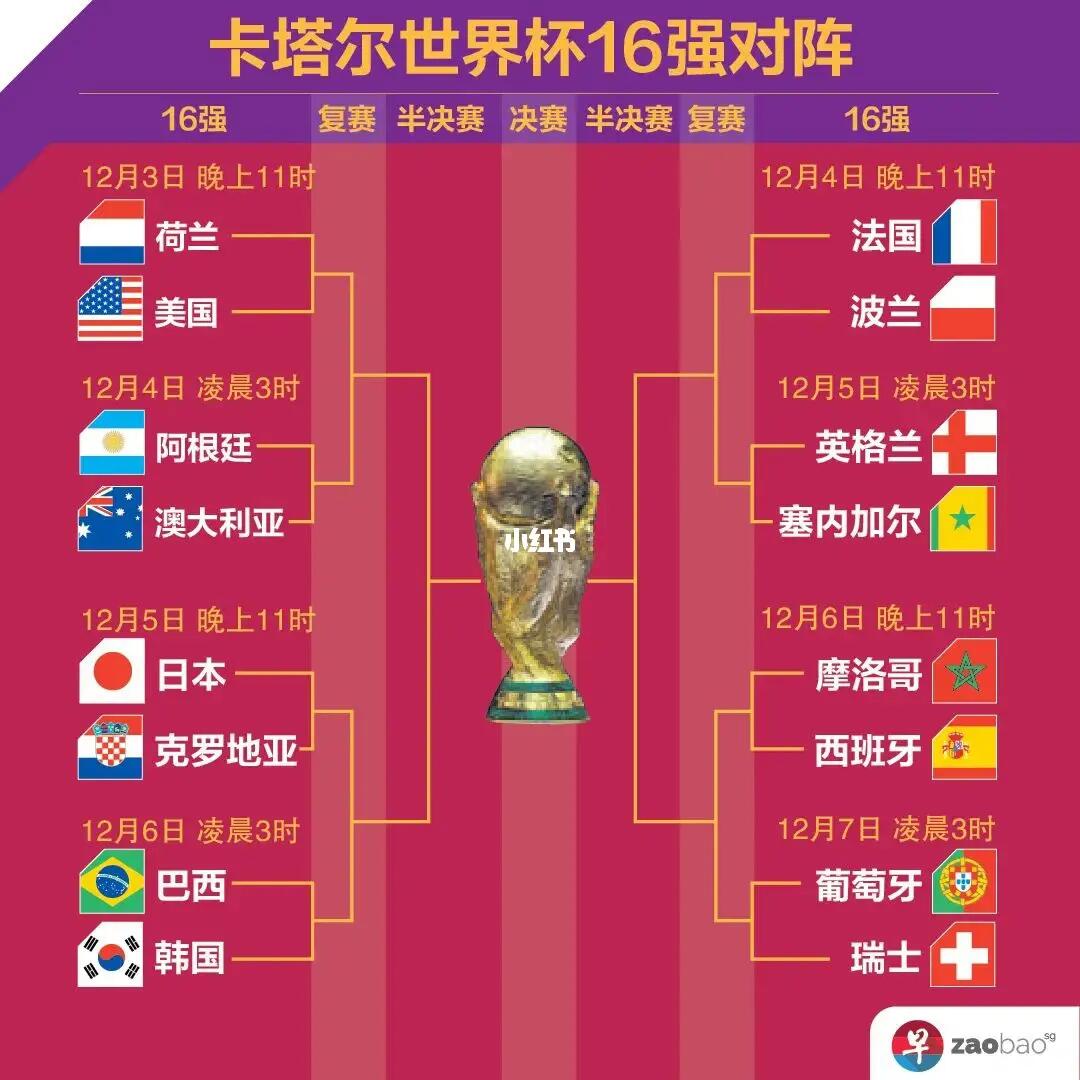 赛回顾国